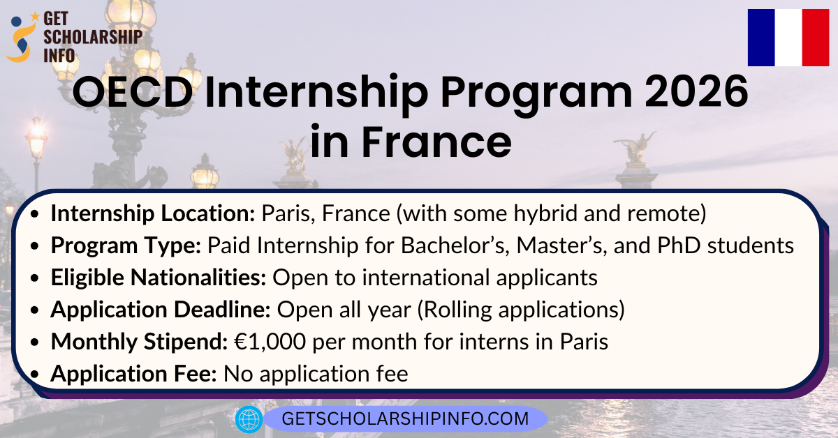 OECD Internship Program 2026 in France