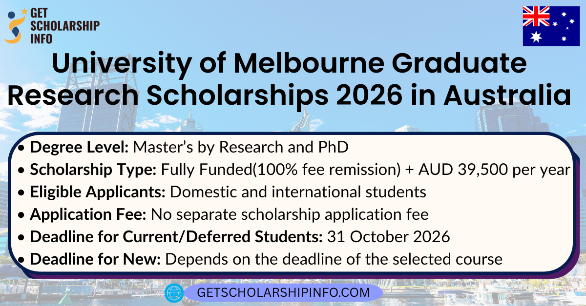 University of Melbourne Graduate Research Scholarships 2026 in Australia