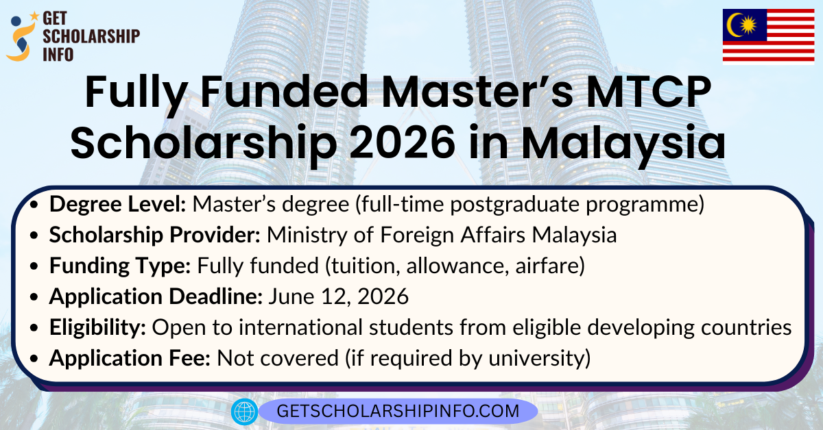 Fully Funded Master’s MTCP Scholarship 2026 in Malaysia