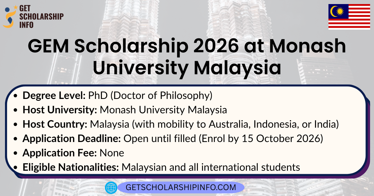 GEM Scholarship 2026 at Monash University Malaysia