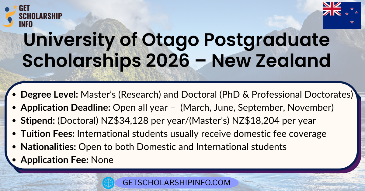 University of Otago Postgraduate Scholarships 2026 – New Zealand