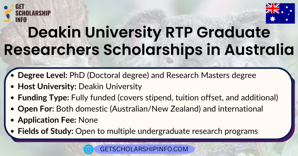 Deakin University RTP Graduate Researchers Scholarships in Australia